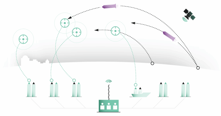 The Mechanics of Missile Defense: Understanding its Functionality and Limitations