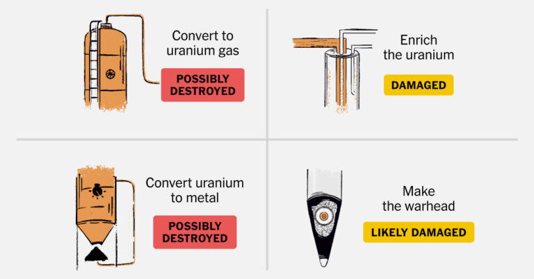 Is Iran Closer to Building a Nuclear Bomb Following U.S. and Israeli Strikes?