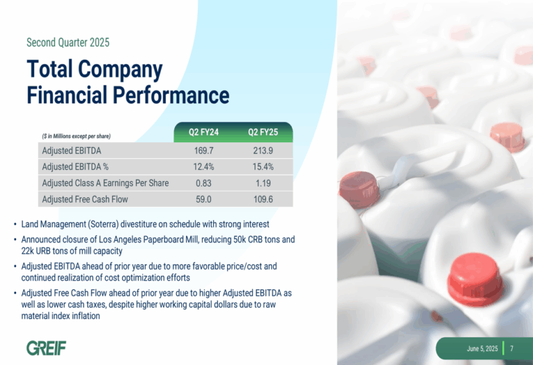 Greif Q2 2025 Presentation: Adjusted EBITDA Surges by 26%, Company Increases Guidance