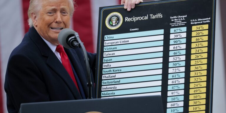 Leading analyst warns that Trump’s July 9 tariff deadline is causing market anxiety
