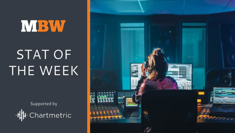 Chartmetric’s latest report, “Make Music Equal,” monitors gender representation among 1 million artists.