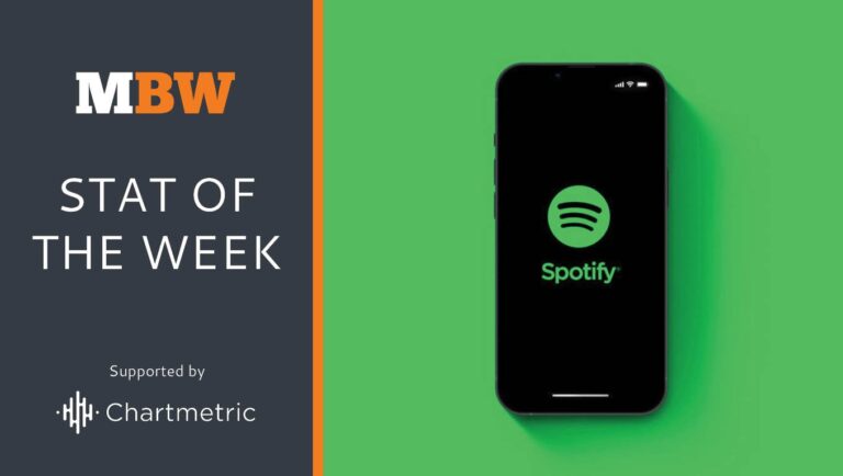 According to Spotify, only 2% of an artist’s monthly streaming audience are “Super listeners,” but they account for 50% of concert ticket sales.