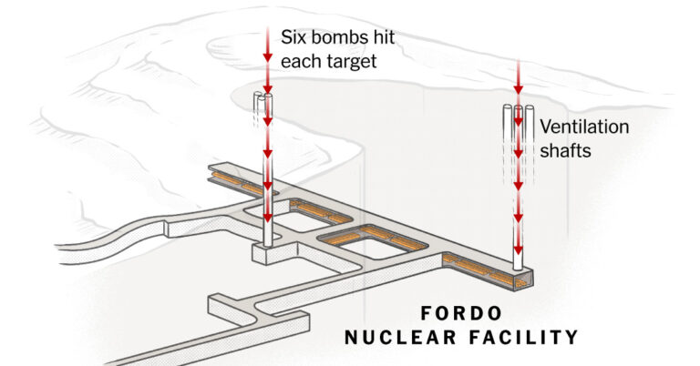What was the extent of the damage caused to Iran’s Fordo Nuclear Site by U.S. strikes?