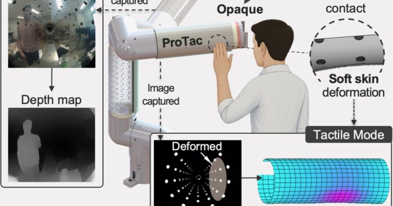 New ProTac Tech Enables Robots to Sense Touch and Proximity