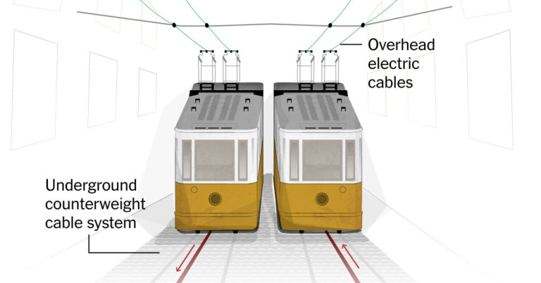 Maps and Diagrams of the Lisbon Funicular Involved in the Accident