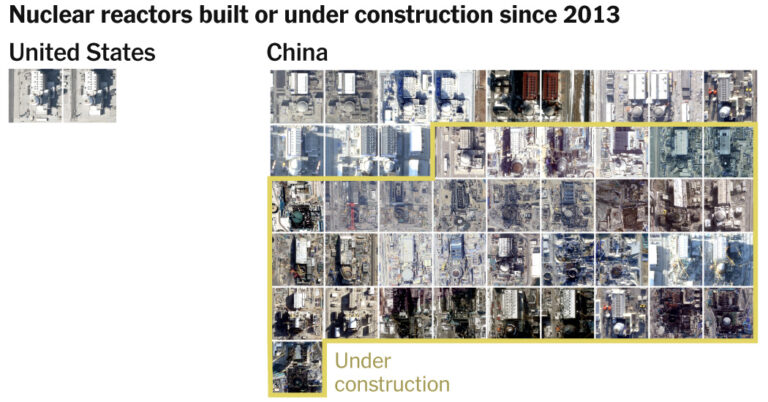 China Surpasses the U.S. in Nuclear Power Development