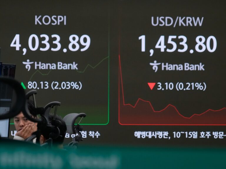 Financial Markets experience a surge as US lawmakers take steps to end government shutdown