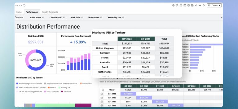 AMRA modernizes client portal with real-time access to digital music collection society data